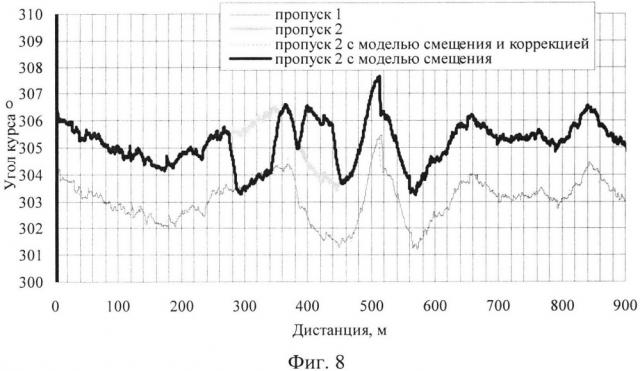 Способ идентификации смещений осевой линии трубопровода (патент 2621219)