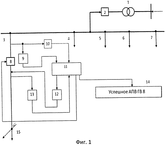 Способ контроля успешного автоматического повторного включения головного выключателя линии с уменьшением времени выдержки на его включение (патент 2531385)