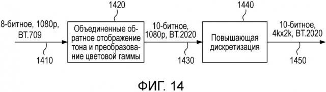 Объединенная обработка масштабируемости для многослойного кодирования видео (патент 2658812)