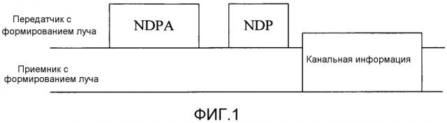 Способ, устройство и система для передачи канальной информации (патент 2615321)