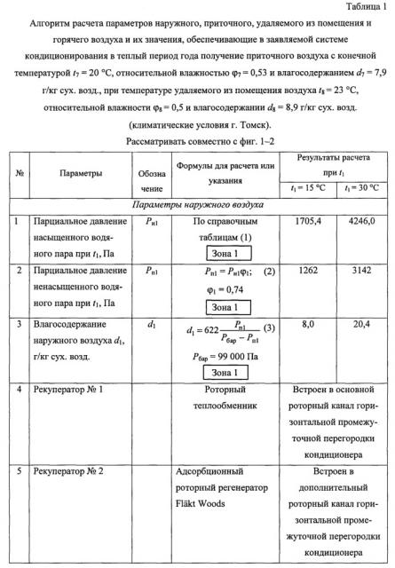 Система кондиционирования приточного воздуха с линией вытяжки горячего воздуха (патент 2660529)