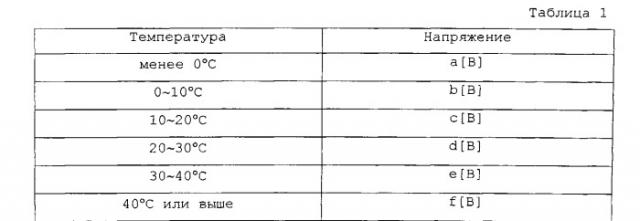 Устройство контроля заменяемых пользователем блоков (crum), заменяемый блок и устройство формирования изображений, содержащее устройство crum, и способ возбуждения такого устройства (патент 2498379)