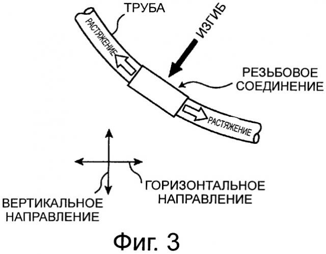 Резьбовое соединение для стальных труб (патент 2541364)