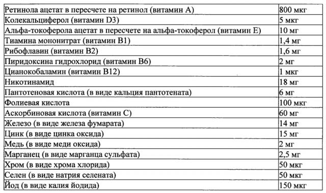 Способ профилактики и лечения у детей нарушений физического развития, ассоциированных с комплексным низкоуровневым загрязнением среды обитания свинцом, марганцем, никелем, хромом и кадмием (патент 2639124)