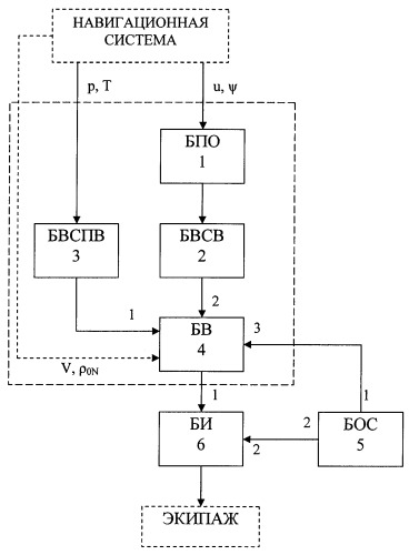 Комплексная прицельная система летательного аппарата (патент 2407977)