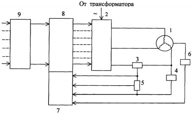 Способ оперативного определения электромагнитной постоянной времени короткозамкнутого ротора асинхронного двигателя (патент 2374752)