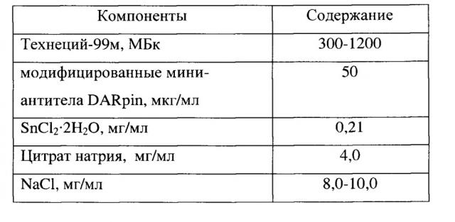 Способ получения комплекса технеция-99м с модифицированными специфичными мини-антителами для диагностики онкологических заболеваний с гиперэкспрессией her2/neu (патент 2655965)