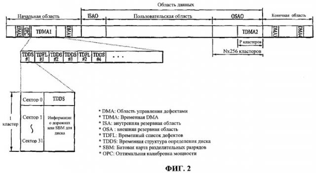 Неперезаписываемый оптический диск и способ и устройство для восстановления управляющей информации диска с неперезаписываемого оптического диска (патент 2385509)