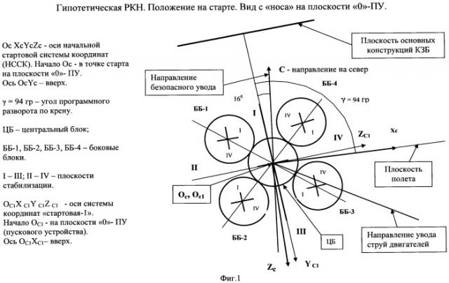 Способ безопасного старта ракеты с многодвигательной первой ступенью (патент 2481251)