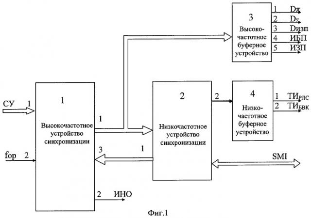 Модуль синхронизации (патент 2304788)