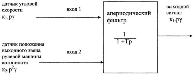 Устройство фильтрации для оценки угловой скорости летательного аппарата (патент 2615909)