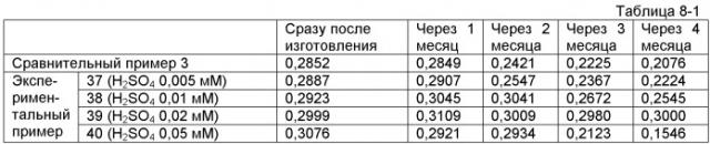 Реактив для измерения тромбоцитов, набор реактивов для измерения тромбоцитов и способ измерения тромбоцитов (патент 2445628)