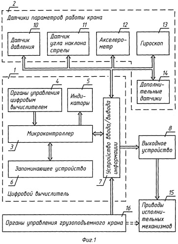 Способ повышения безопасности (варианты) и система безопасности стрелового грузоподъемного крана (варианты) (патент 2396201)