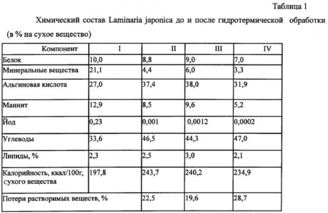 Способ получения функционального пищевого полуфабриката из ламинарии (патент 2634554)