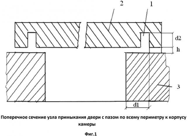 Свч лесосушильная камера (патент 2661422)