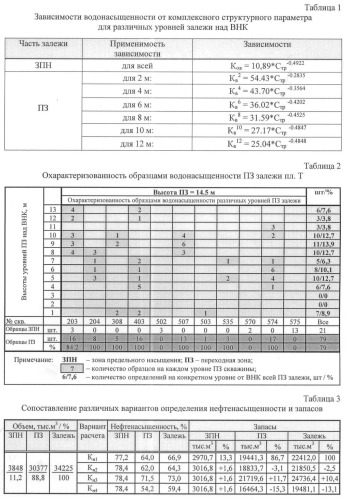 Способ определения нефтенасыщенности залежи по керну (патент 2472136)