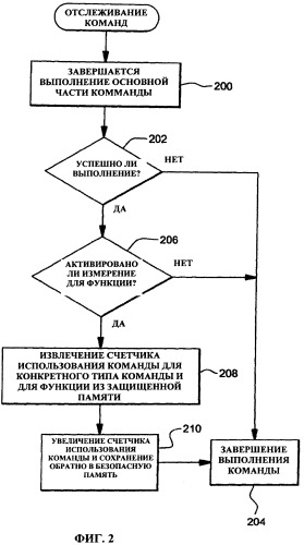 Измерительное средство для функций адаптера (патент 2523194)