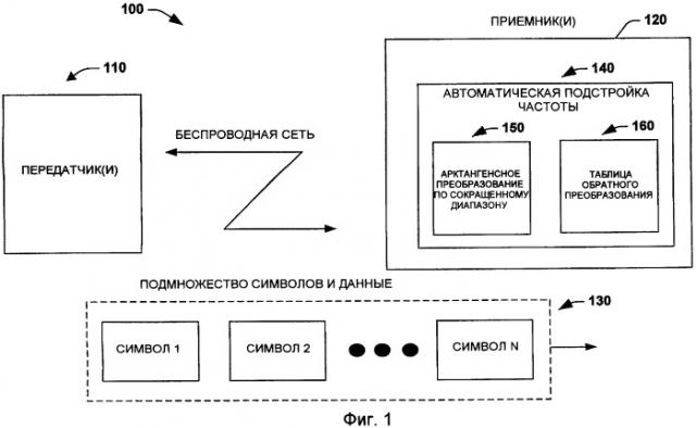 Эффективный способ вычисления однократной частотной оценки (патент 2391788)