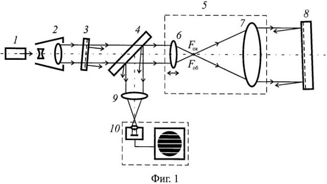 Интерферометр для контроля телескопических систем и объективов (патент 2518844)