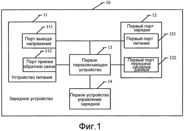 Зарядное устройство, зарядный терминал, зарядная система и способ управления зарядкой (патент 2606640)