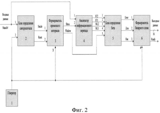 Способ преобразования фазоманипулированного кода в бинарный (патент 2522978)