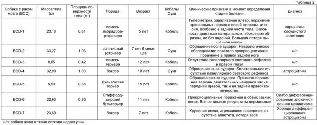 Полученные из бактерий интактные мини-клетки для доставки лекарственных средств к опухолям мозга (патент 2664698)