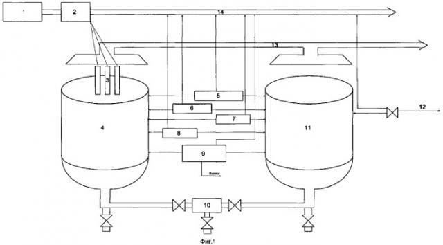 Установка и способ пропитки обмоток статоров асинхронных вспомогательных электродвигателей (патент 2361349)