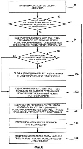 Адаптивное кодирование режима прогнозирования видеоблоков (патент 2434360)