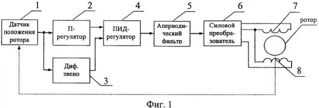 Система управления электромагнитным подвесом ротора (патент 2345464)