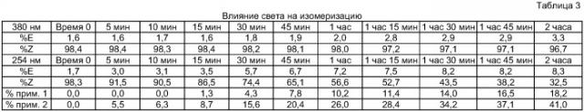 Химически устойчивые композиции 4-гидрокси-тамоксифена (патент 2389483)
