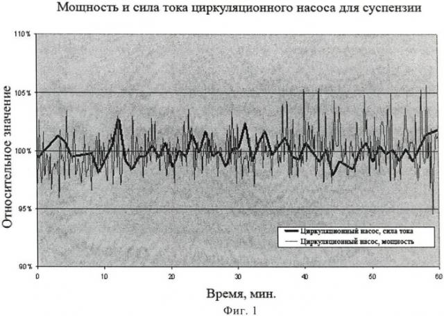 Циркуляционный реактор для полимеризации (патент 2440842)