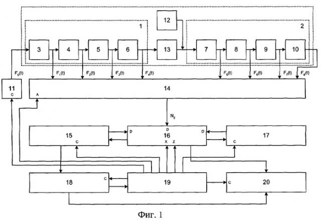 Устройство диагностирования цифровых систем передачи (патент 2299513)