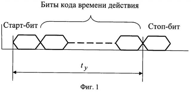 Способ установки и отсчета времени действия дистанционного взрывателя (патент 2475697)