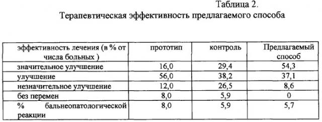 Способ лечения остеоартроза (патент 2285547)