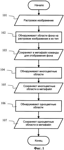 Способ преобразования растрового изображения в метафайл (патент 2469400)