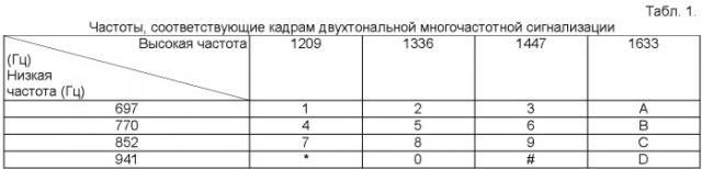 Способ и система для передачи медиапотока без потерь после переключения между обычным соединением и секретным соединением (патент 2430474)