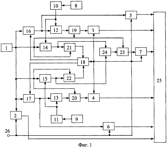 Устройство для моделирования системы связи (патент 2352990)
