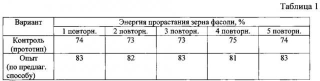 Способ производства витаминной кормовой добавки (патент 2622248)