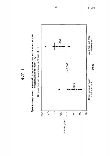 Гемостатическое биологически абсорбируемое устройство с полиэтиленгликолем в качестве связующего вещества (патент 2627426)