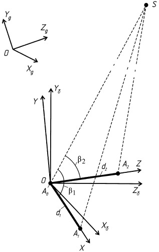 Способ определения угловой ориентации объекта (патент 2422844)