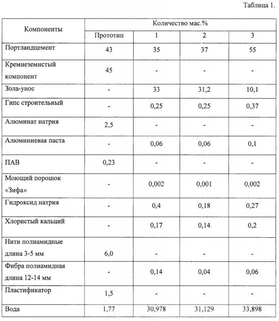 Сырьевая смесь для газобетона (патент 2635687)