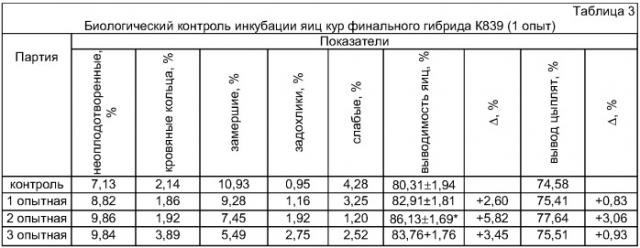 Способ стимуляции эмбрионального и постэмбрионального развития бройлеров (патент 2387130)