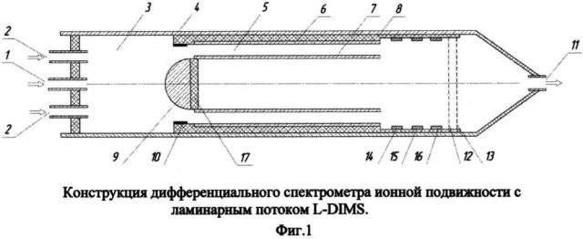 Дифференциальный спектрометр ионной подвижности с ламинарным потоком (патент 2620251)