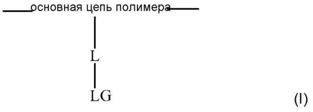 Полимеры, полимерные мембраны и способы их изготовления (патент 2548078)