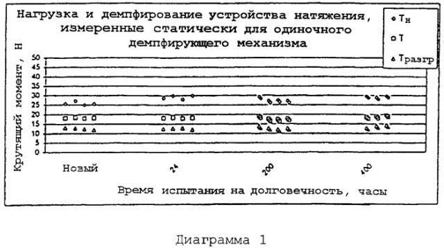 Система ременного привода (варианты) и устройство натяжения для нее (патент 2272947)