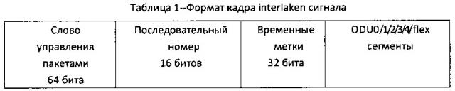 Способ и система преобразования сигналов otn в полезную нагрузку кадра ethernet (патент 2649954)