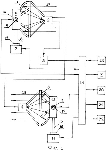 Способ передачи информации (патент 2368077)