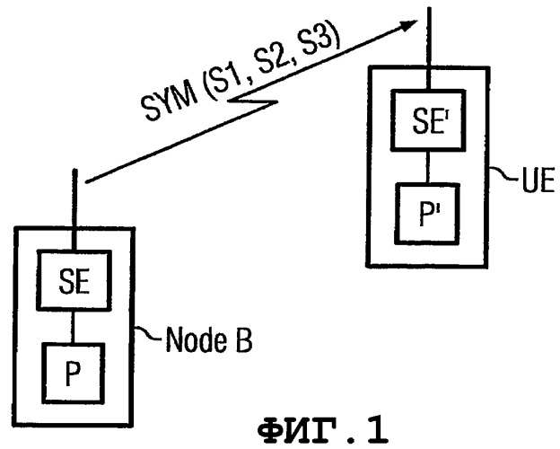 Способ для определения значения мощности передачи для сигнала, передаваемого от передающей станции к принимающей станции, и устройство для осуществления способа (патент 2350012)