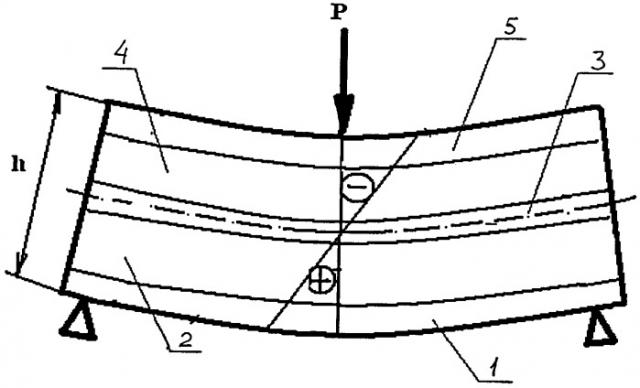 Способ изготовления дисперсно-армированных бетонных изделий (патент 2511221)