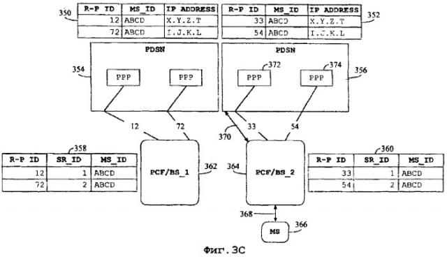 Способ оптимизации каналов во время запросов сеансов связи по протоколу двухточечной связи и устройство для его осуществления (патент 2284088)